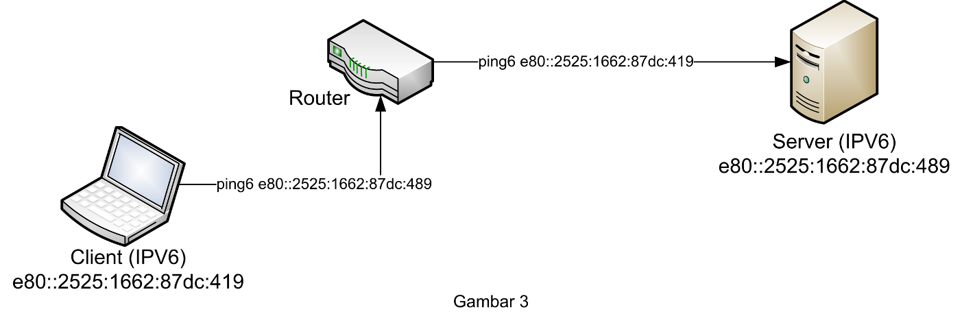 ipv6-3