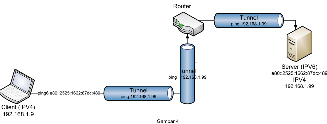ipv6-4