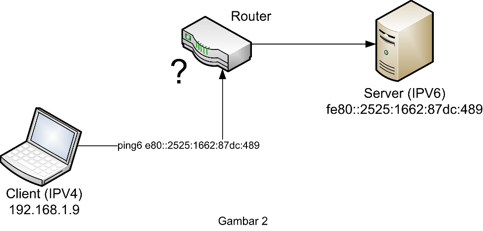 ipv6-2