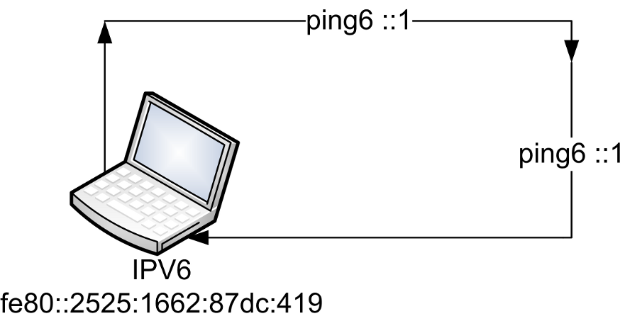 ipv6-5